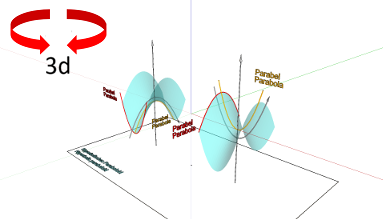 Geometrie; Flächen - gekrümmte Flächen; Hyperbolisches Paraboloid, Sattelfläche; Fläche - Erzeugung 1 und 2